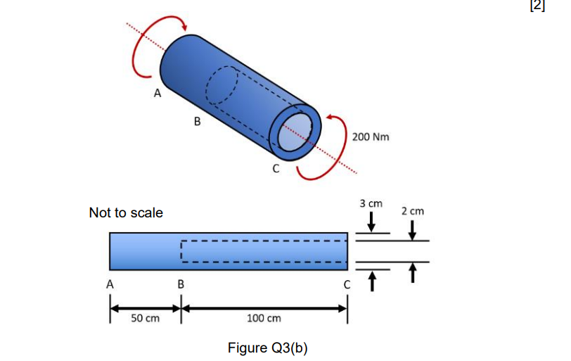 14 B Another Shaft Is A Compound Circular Shaft Formed By Two Circular Shafts Which Are Rigidly Attached Along Their Cr 2
