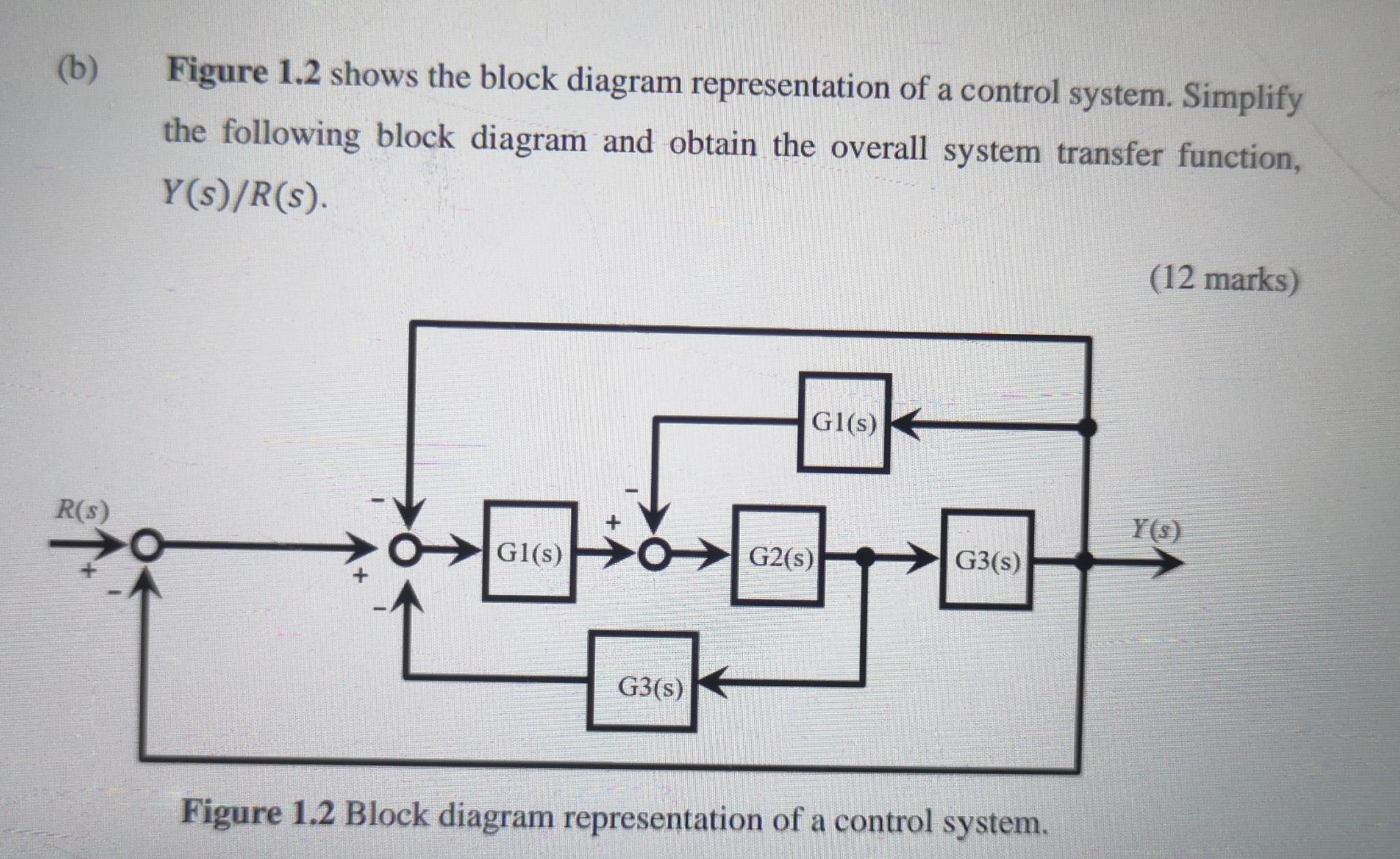 B A Figure 1 2 Shows The Block Diagram Representation Of A Control System Simplify The Following Block Diagram And Ob 1