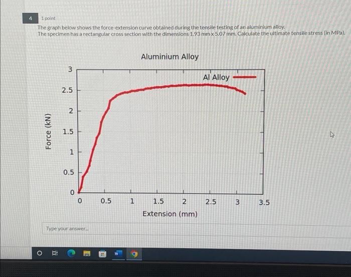 4 1 Point The Graph Below Shows The Force Extension Curve Obtained During The Tensile Testing Of An Aluminium Alloy The 1