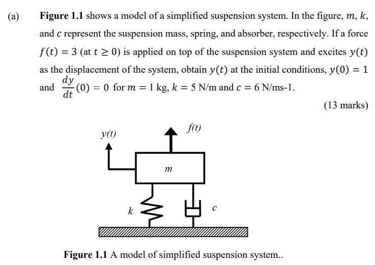 A Figure 1 1 Shows A Model Of A Simplified Suspension System In The Figure M K And C Represent The Suspension Mass 1