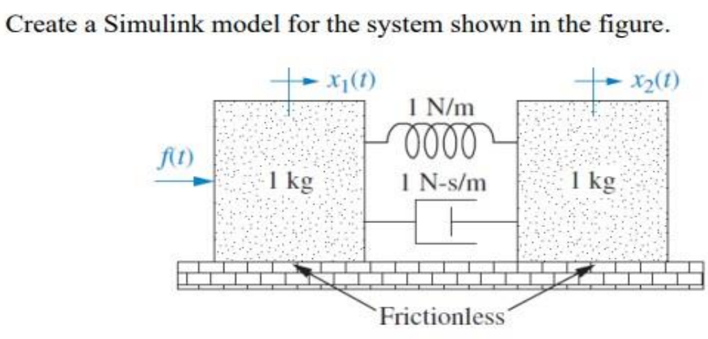 Create A Simulink Model For The System Shown In The Figure X 1 X2 1 I N M 7000 F 1 1 N S M 1 Kg 1 Kg Frictionle 1