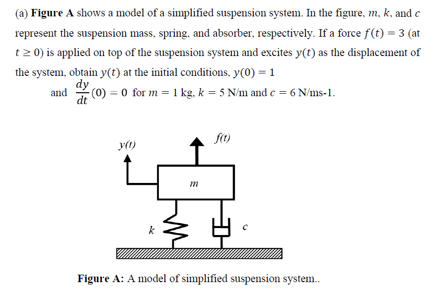 A Figure A Shows A Model Of A Simplified Suspension System In The Figure M K And C Represent The Suspension Mass 1