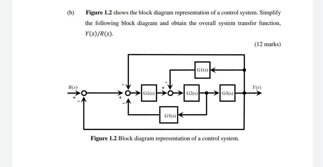 B Figure 1 2 Shows The Block Diagram Representation Of A Control System Simplify The Following Block Diagram And Obta 1