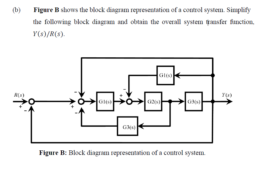 B Figure B Shows The Block Diagram Representation Of A Control System Simplify The Following Block Diagram And Obtain 1