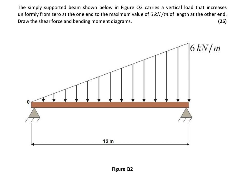 The Simply Supported Beam Shown Below In Figure Q2 Carries A Vertical Load That Increases Uniformly From Zero At The One 1