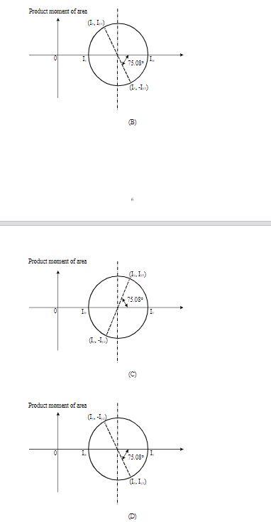 For A Bezm Having The Cross Section Dimensions In Mm Shown In The Figure Below The Second Moments Of Area And The Pro 2