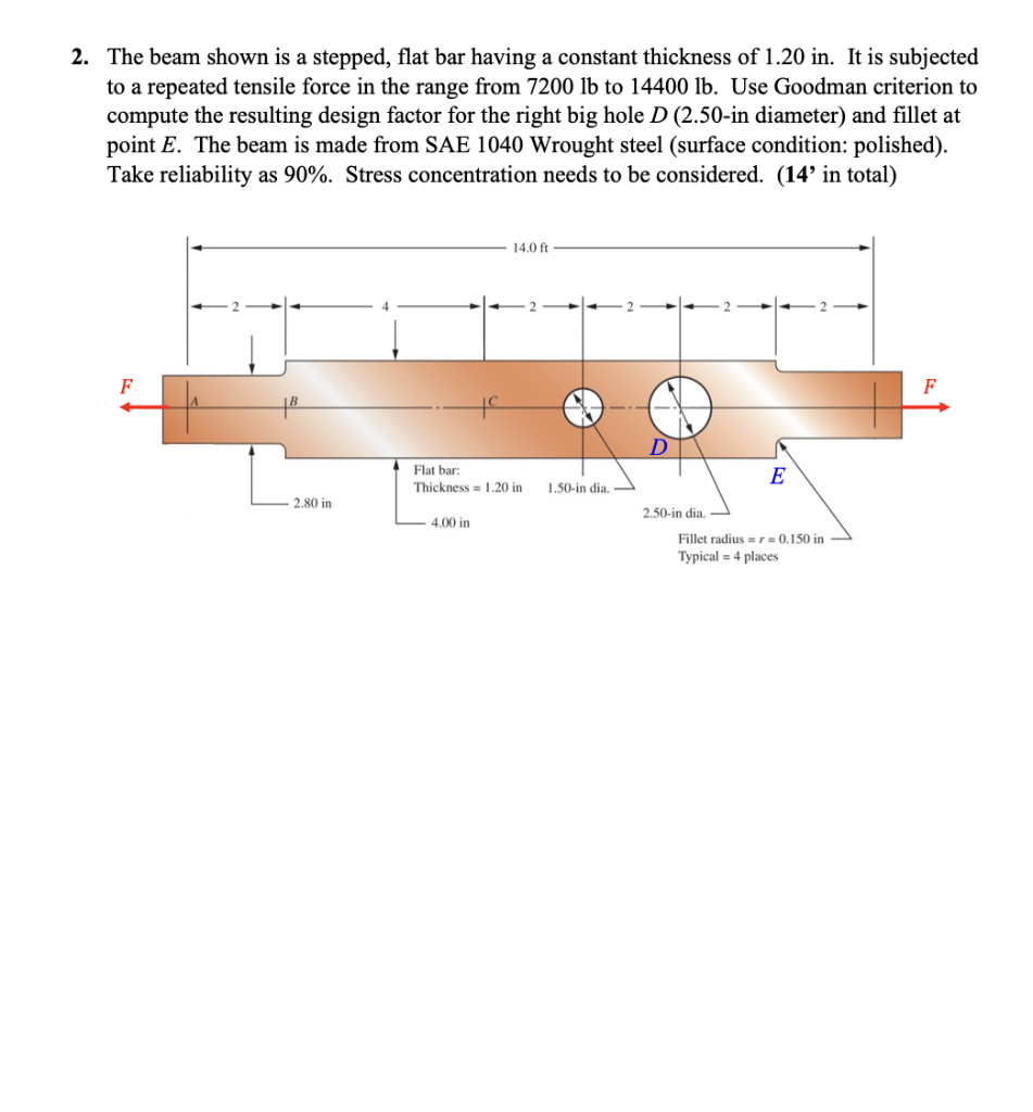 2 The Beam Shown Is A Stepped Flat Bar Having A Constant Thickness Of 1 20 In It Is Subjected To A Repeated Tensile F 1