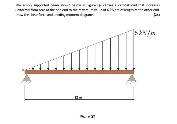 Question 1 A Close Coiled Helical Spring Is To Carry A Load Of 6000n With A Deflection Of 60 Mm And A Maximum Shearing S 2