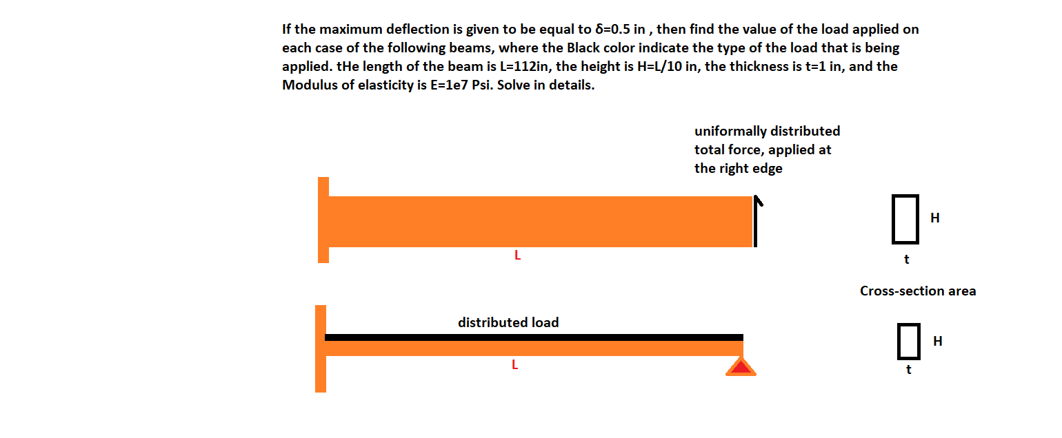 If The Maximum Deflection Is Given To Be Equal To S 0 5 In Then Find The Value Of The Load Applied On Each Case Of The 1