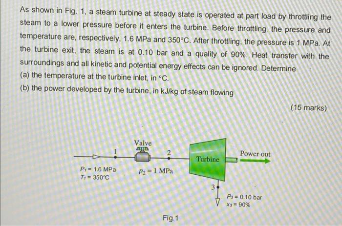 As Shown In Fig 1 A Steam Turbine At Steady State Is Operated At Part Load By Throttling The Steam To A Lower Pressure 1