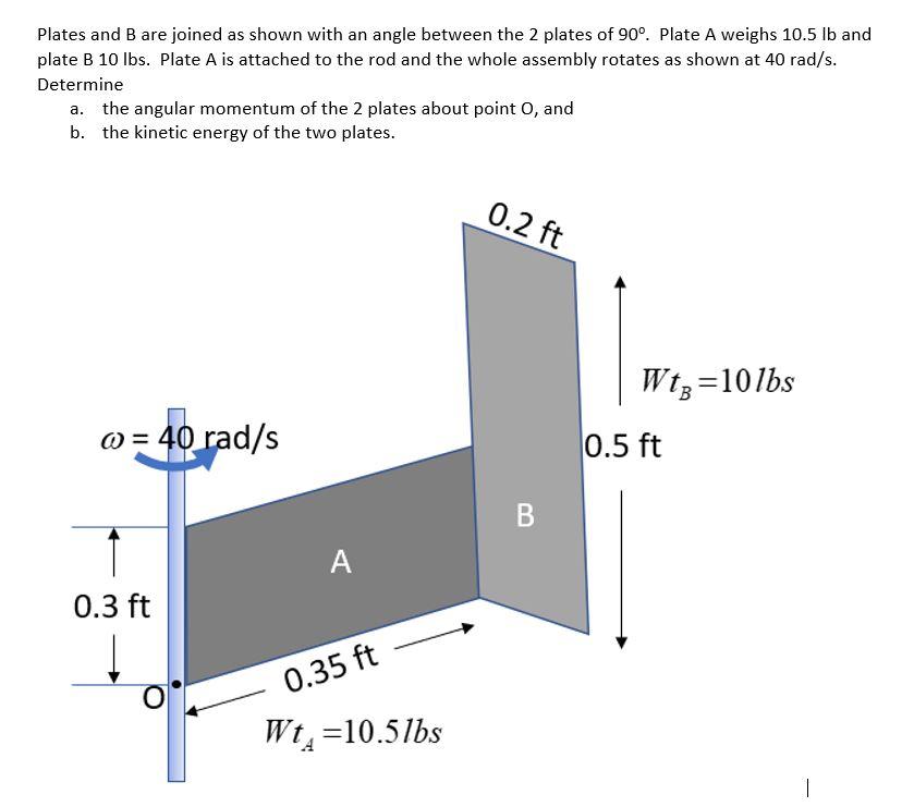 Plates And B Are Joined As Shown With An Angle Between The 2 Plates Of 90 Plate A Weighs 10 5 Lb And Plate B 10 Lbs P 1