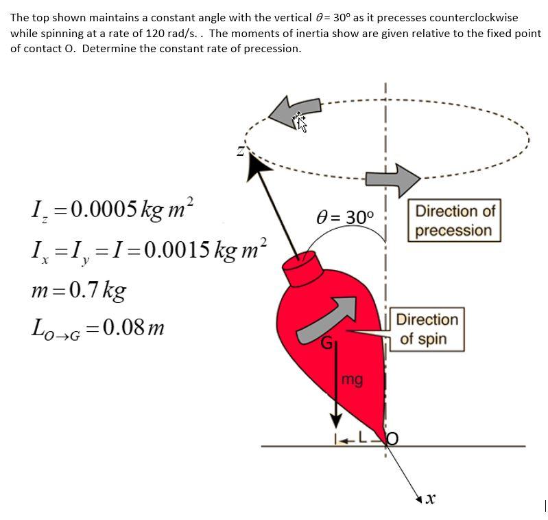 The Top Shown Maintains A Constant Angle With The Vertical 0 30 As It Precesses Counterclockwise While Spinning At A 1