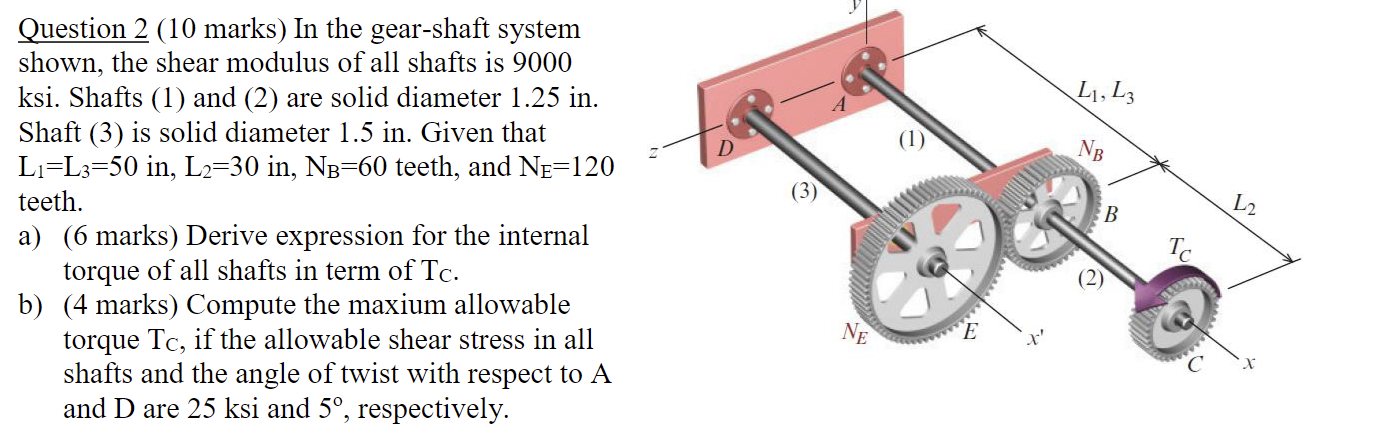 L1 L3 Nb L2 Question 2 10 Marks In The Gear Shaft System Shown The Shear Modulus Of All Shafts Is 9000 Ksi Shafts 1