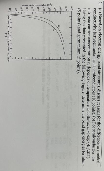 4 A Based On Electron Energy Band Structures Discuss Reasons For The Difference In Electrical Conductivity Between M 1