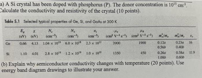 A A Si Crystal Has Been Doped With Phosphorus P The Donor Concentration Is 105 Cm Calculate The Conductivity And R 1