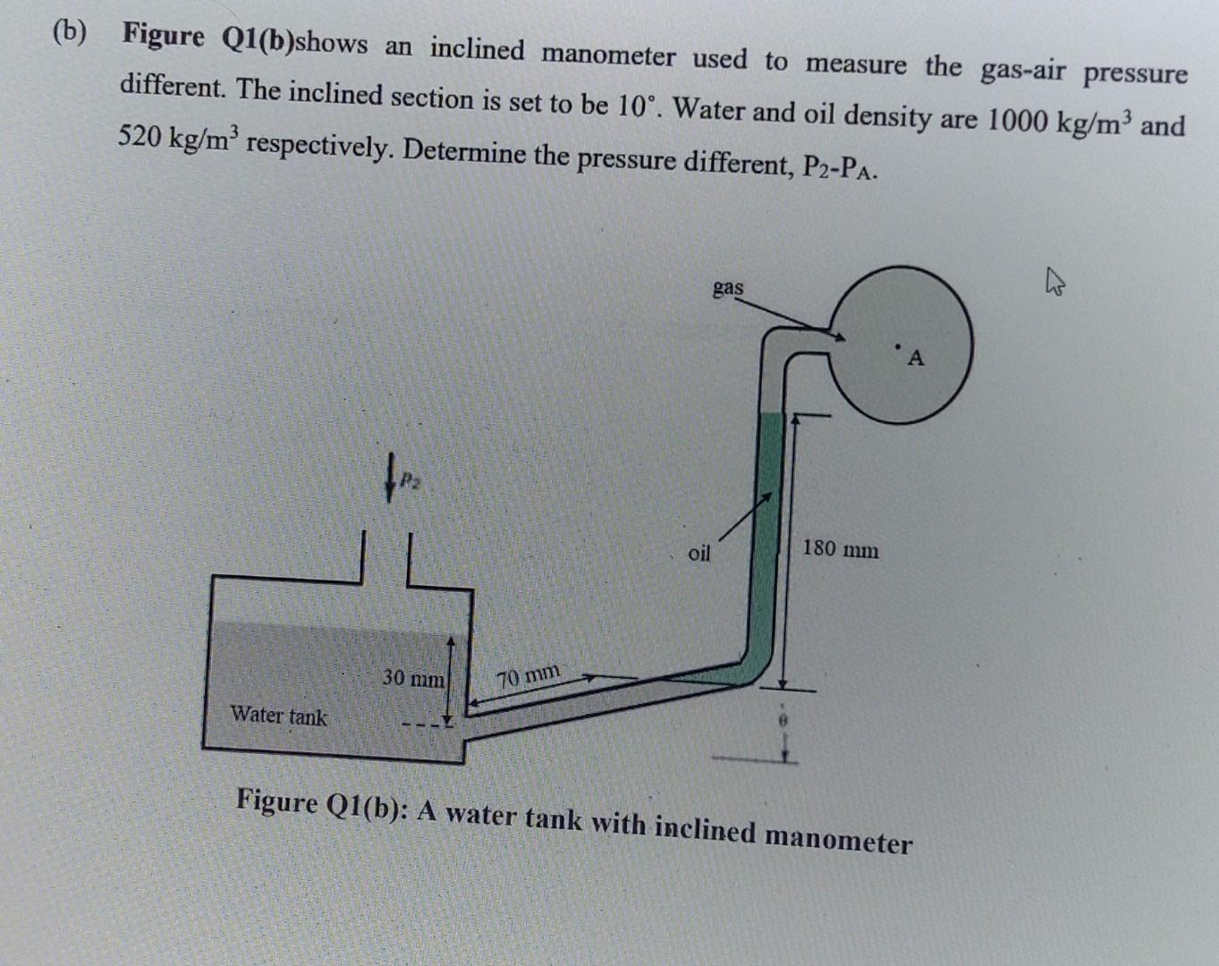 B Figure Q1 B Shows An Inclined Manometer Used To Measure The Gas Air Pressure Different The Inclined Section Is Set 1