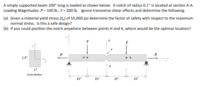 A Simply Supported Beam 100 Long Is Loaded As Shown Below A Notch Of Radius 0 1 Is Located At Section A A Loading Ma 1
