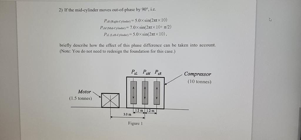 2 If The Mid Cylinder Moves Out Of Phase By 90 I E P R Right Cylinder 5 0 X Sin 2tt X 10 Pzm Mid Cylinder 7 1