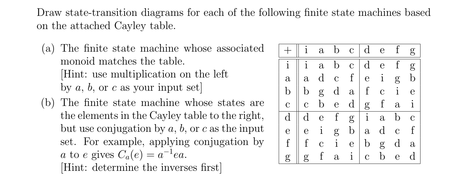 Draw State Transition Diagrams For Each Of The Following Finite State Machines Based On The Attached Cayley Table I A 1