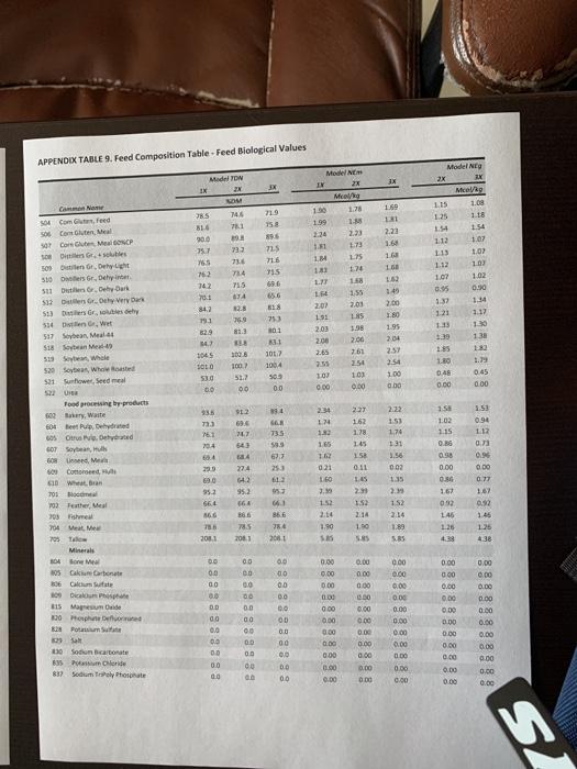 Appendix Table 9 Feed Composition Table Feed Biological Values Model Ton 1x Model Ne Ix 2x X Model Neg 2x 3x Mcal 1x 2