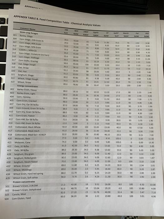 Appendix Table 9 Feed Composition Table Feed Biological Values Model Ton 1x Model Ne Ix 2x X Model Neg 2x 3x Mcal 1x 5