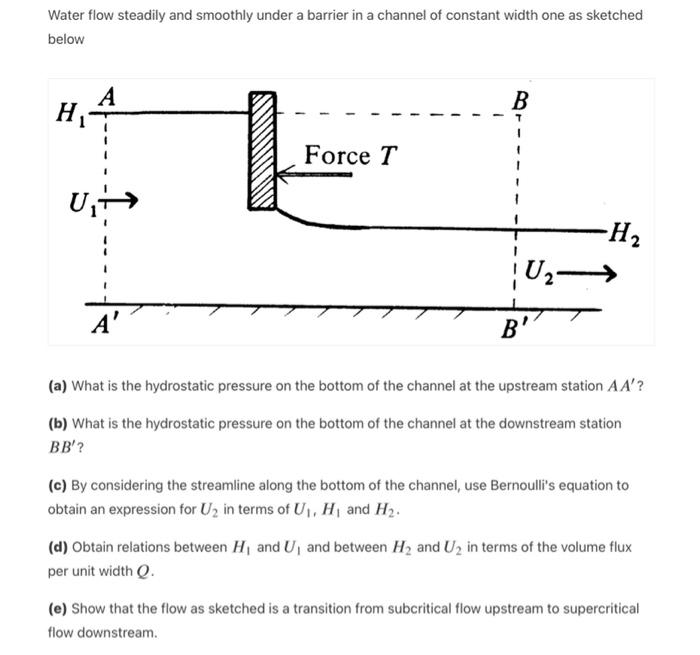Water Flow Steadily And Smoothly Under A Barrier In A Channel Of Constant Width One As Sketched Below A H B Force T H2 1