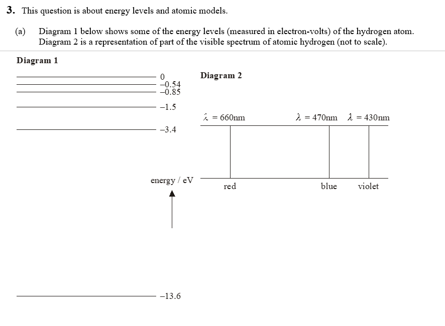 3 This Question Is About Energy Levels And Atomic Models A Diagram 1 Below Shows Some Of The Energy Levels Measured 1