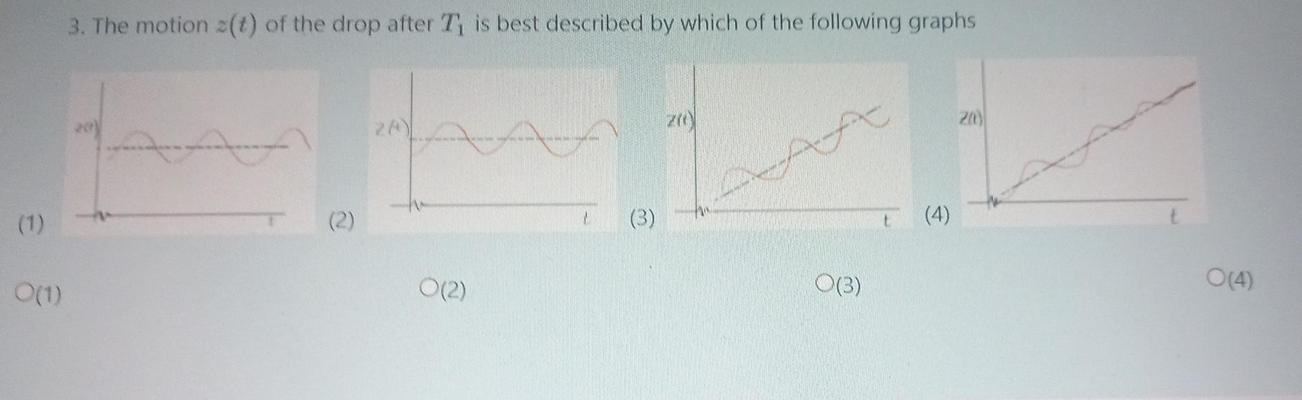 A Charged Oil Drop Of Mass M And Electric Charge Q Falling Through Air Experiences A Resistive Force Myu Starting Fro 2
