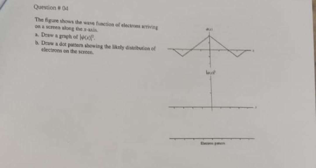 Question 04 The Figure Shows The Wave Function Of Electrons Arriving On A Screen Along The R Axis A Draw A Graph Of 1