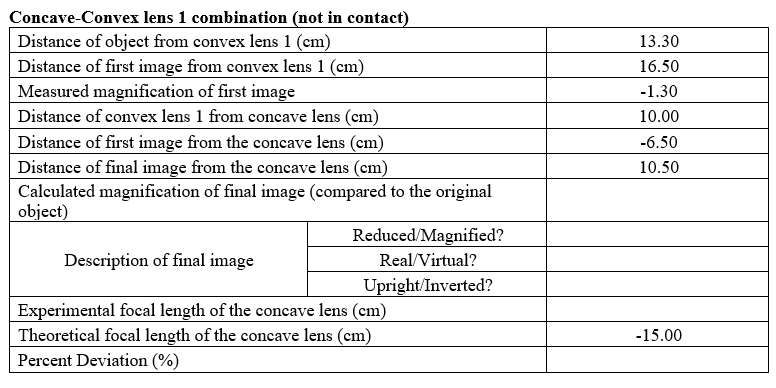 F1 F1 Light Source Cross Arrow Target Convex Lens 1 Concave Lens Viewing Screen 13 30 16 50 1 30 10 00 6 50 10 50 Co 2