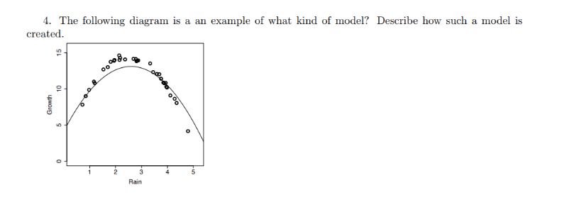 4 The Following Diagram Is A An Example Of What Kind Of Model Describe How Such A Model Is Created 08 Oo 10 Growth 1