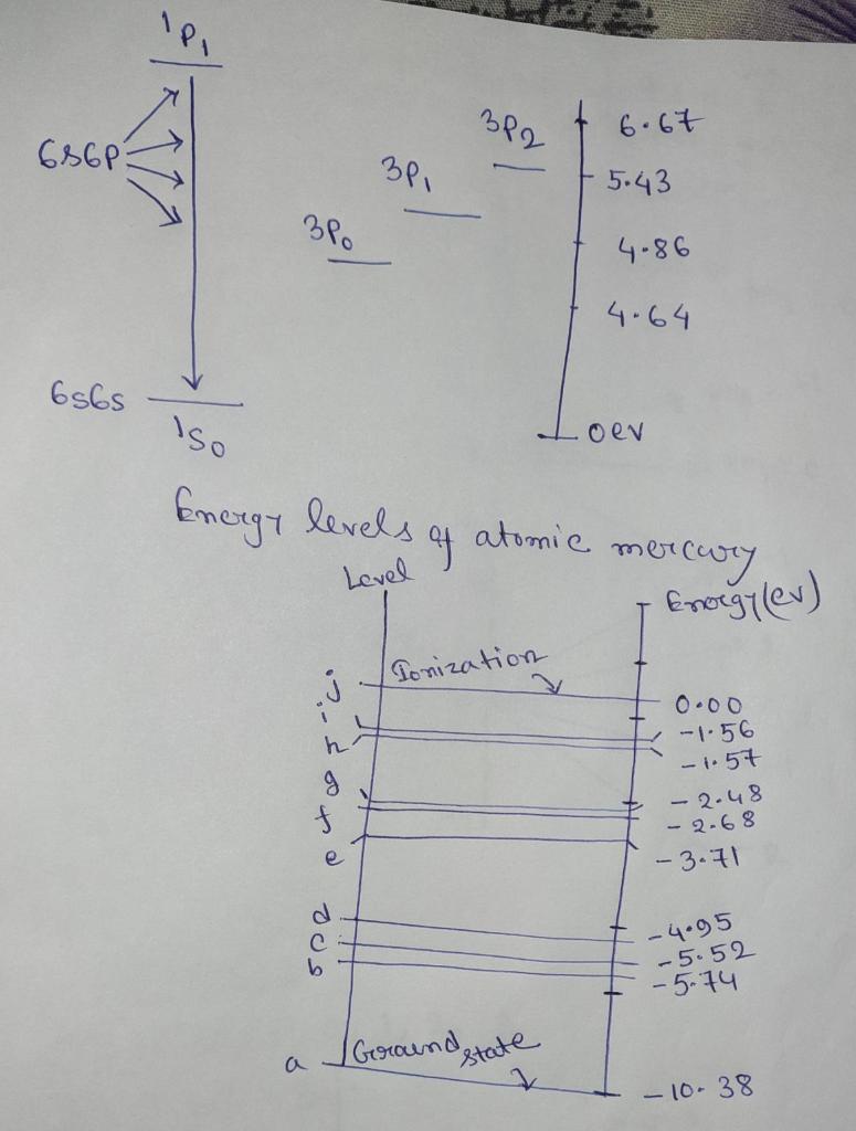 Bp2 T 6 67 656p 3pi 5 43 3po F 4 86 4 64 6565 Iso Oev Energy Levels 4 Atomic Mercury Level Enorgylev J Tonization J 1