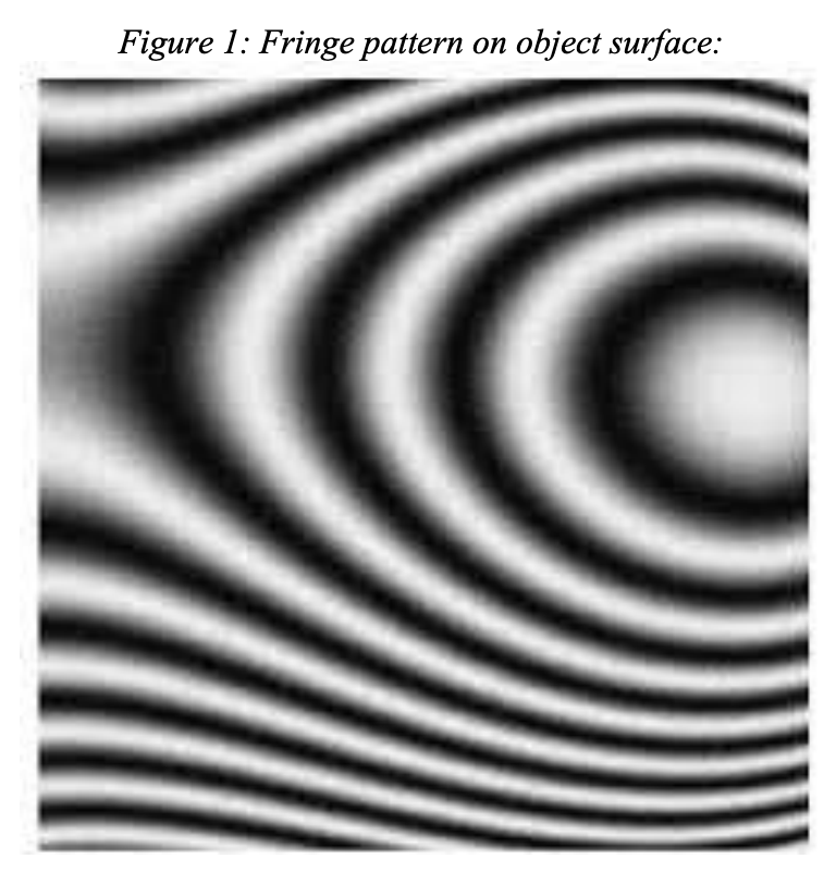 Figure 1 Fringe Pattern On Object Surface Figure 2 Intensity Values 11 12 13 14 222 76 121 234 226 89 98 232 231 1 1