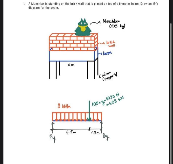 1 A Munchlax Is Standing On The Brick Wall That Is Placed On Top Of A 6 Meter Beam Draw An M V Diagram For The Beam M 1