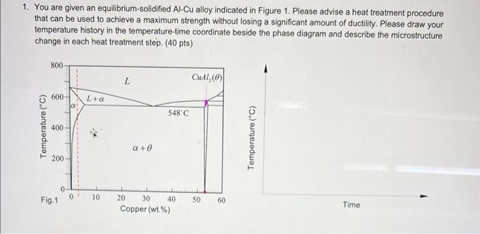 1 You Are Given An Equilibrium Solidified Al Cu Alloy Indicated In Figure 1 Please Advise A Heat Treatment Procedure T 1