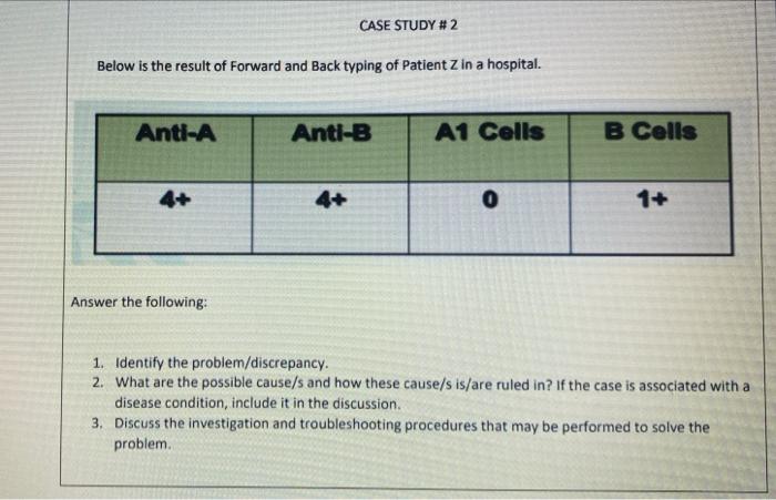 Case Study 2 Below Is The Result Of Forward And Back Typing Of Patient Zin A Hospital Anti A Anti B A1 Cells B Cells 1
