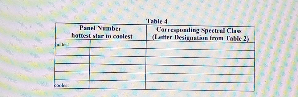 6 It Was Later Realized That The Strength Of A Star S Absorption Lines Can Be Predicted If The Star S Surface Temperatu 2