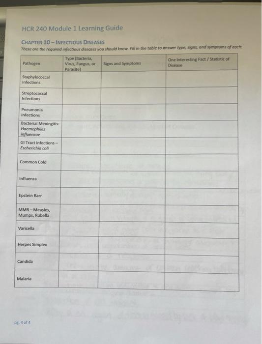 Hcr 240 Module 1 Learning Guide Chapter 10 Infectious Diseases These Are The Required Infectious Diseases You Should K 1