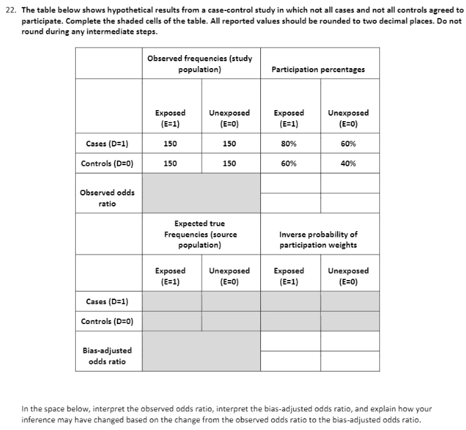 22 The Table Below Shows Hypothetical Results From A Case Control Study In Which Not All Cases And Not All Controls Agr 1