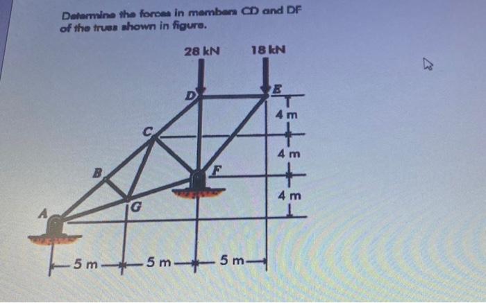 Determine The Forma In Mambar D And Df Of The Truas Shown In Figuro 28 Kn 18 Kn D 4 M 4 M 4 M G 5m 5m 5m2 1