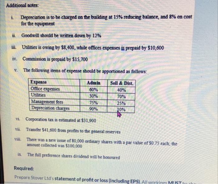 I Just Need The Statement Of Profit And Lost Including Eps All Workings Must Be Shown 3