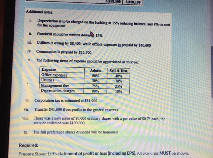 I Just Need The Statement Of Profit And Lost Including Eps All Workings Must Be Shown 5