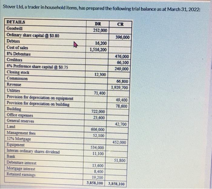 I Just Need The Statement Of Profit And Lost Including Eps All Workings Must Be Shown 7