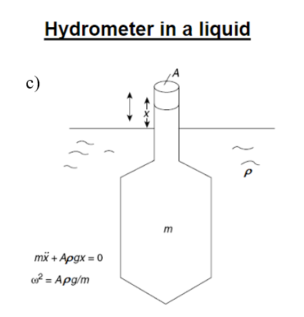 Derive Equations Of Motion Answers Are Provided In The Figures Below And Find The Frequency Of Oscillation For All The 2