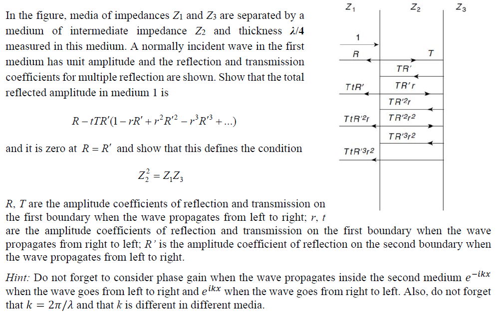 Z Z2 Z3 1 In The Figure Media Of Impedances Zi And Z3 Are Separated By A Medium Of Intermediate Impedance Z2 And Thickn 1