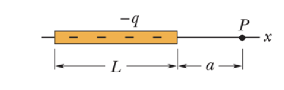 In The Figure Below A Nonconducting Rod Of Length L Has A Charge Q Uniformly Distributed Along Its Length A What I 1