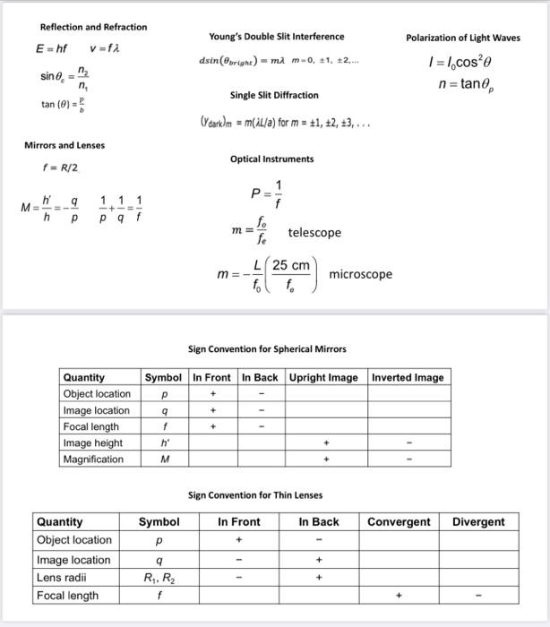 Reflection And Refraction Ehfv Fa Young S Double Slit Interference Dsin Orige Mi M 0 1 2 Polarization Of Light W 2