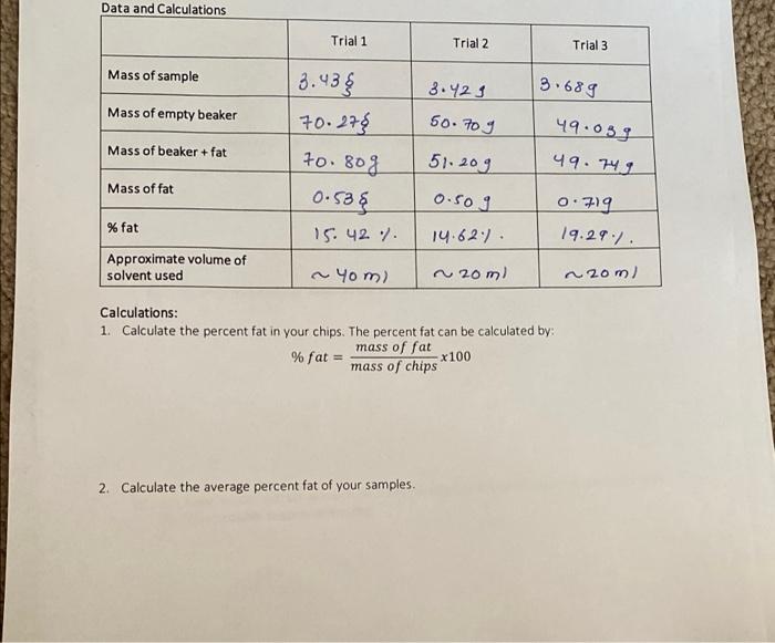 Data And Calculations Trial 1 Trial 2 Trial 3 Mass Of Sample 3 429 3 689 3 43 70 276 Mass Of Empty Beaker 50 709 Mass Of 1