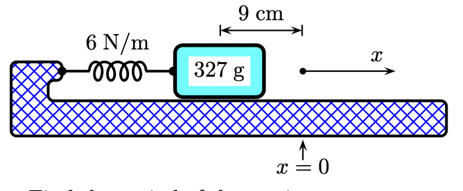 A 327 G Mass Is Connected To A Light Spring Of Force Constant 6 N M That Is Free To Oscillate On A Horizontal Frictionl 1