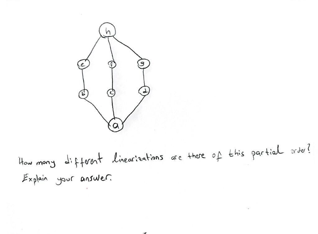 Are There Of This Partial Order How Many Different Linearizations Explain Your Answer 1